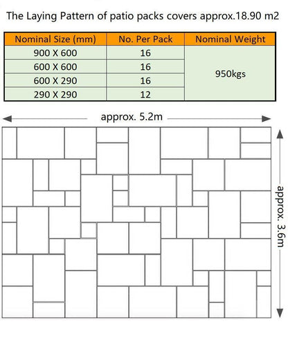 patio laying patterns 4 sizes guide